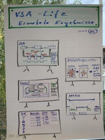 Flipchart VSA | MH LEAN CONSULTING